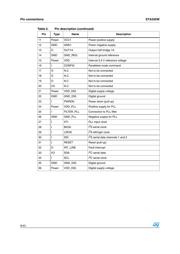 STA335W datasheet.datasheet_page 6