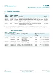 LM75BD datasheet.datasheet_page 3