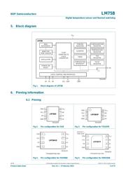 LM75BGD,125 datasheet.datasheet_page 4