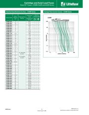 KLDR015.TXP datasheet.datasheet_page 2