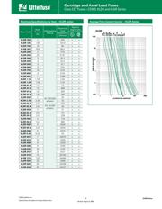 KLDR015.TXP datasheet.datasheet_page 3