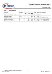 IPP023N10N5AKSA1 datasheet.datasheet_page 6