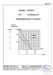 DP203A2123LBL.GN datasheet.datasheet_page 4