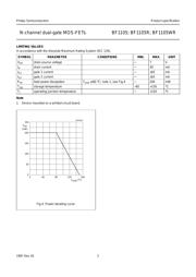 BF1105 datasheet.datasheet_page 3