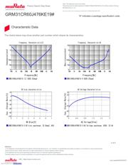 GRM31CR60J476KE19L datasheet.datasheet_page 3