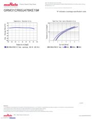 GRM31CR60J476KE19L datasheet.datasheet_page 4