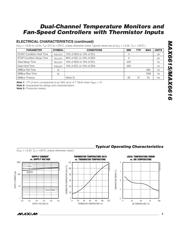 MAX6615 datasheet.datasheet_page 3