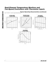 MAX6615AEE datasheet.datasheet_page 4