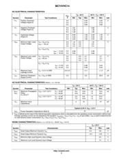 MC74VHC14DTR2G datasheet.datasheet_page 3