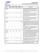 XR16V564IV80-F datasheet.datasheet_page 5