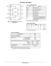 MC100EP31DR2G datasheet.datasheet_page 2