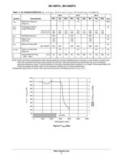 MC10EP31DR2G datasheet.datasheet_page 6