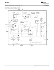 TPS54618 datasheet.datasheet_page 6