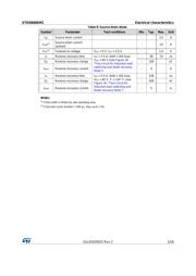 STD5N60DM2 数据规格书 5