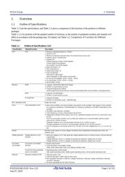 R5F51136ADFP#30 datasheet.datasheet_page 2