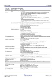 R5F51136ADFP#30 datasheet.datasheet_page 4