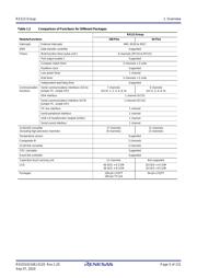 R5F51136ADFP#30 datasheet.datasheet_page 5