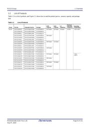 R5F51136ADFP#30 datasheet.datasheet_page 6