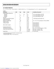 AD5664RBRMZ-3 datasheet.datasheet_page 6