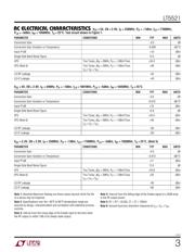 LT5521EUF#PBF datasheet.datasheet_page 3