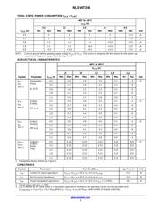 NLSV4T244 datasheet.datasheet_page 5