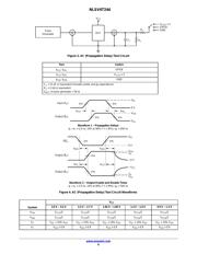 NLSV4T244MUTAG datasheet.datasheet_page 6