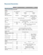 53230A/106 datasheet.datasheet_page 5