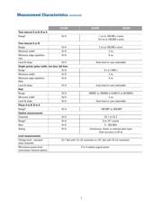 53230A/106 datasheet.datasheet_page 6