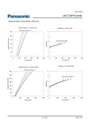 LNCT28PF01WW datasheet.datasheet_page 2