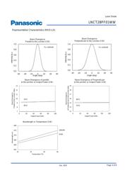 LNCT28PF01WW datasheet.datasheet_page 3