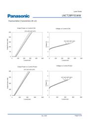 LNCT28PF01WW datasheet.datasheet_page 4