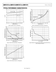 ADM1815-R23ARTZ-R7 datasheet.datasheet_page 6