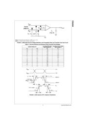 FIN1018 datasheet.datasheet_page 3