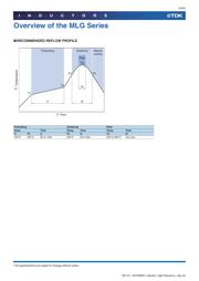 MLG0603S1N5S datasheet.datasheet_page 4