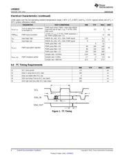 LM36922EVM datasheet.datasheet_page 6