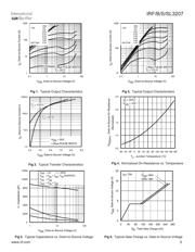 IRFB3207 datasheet.datasheet_page 3