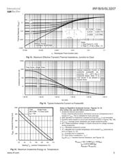 IRFB3207 datasheet.datasheet_page 5