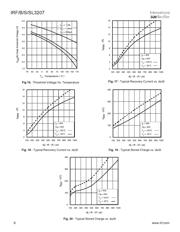 IRFB3207 datasheet.datasheet_page 6