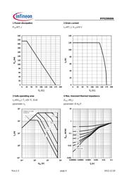 IPP020N06N datasheet.datasheet_page 4