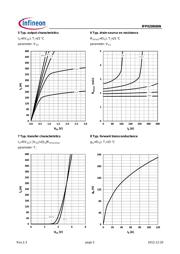 IPP020N06N datasheet.datasheet_page 5