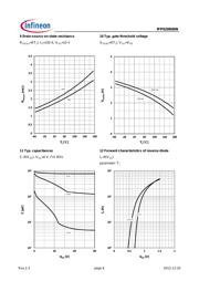 IPP020N06N datasheet.datasheet_page 6