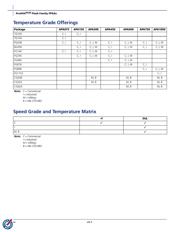 APA750 数据规格书 4