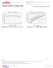 GRM31MR61A106KE19L datasheet.datasheet_page 4