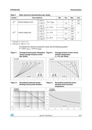 STPS20120CFP datasheet.datasheet_page 3