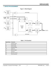 MR4A08BCYS35R datasheet.datasheet_page 2