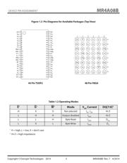 MR4A08BCYS35R datasheet.datasheet_page 3