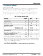 MR4A08BCYS35R datasheet.datasheet_page 4