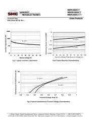 MBR3060CT datasheet.datasheet_page 5