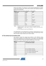 ATAVRXBNDL datasheet.datasheet_page 5