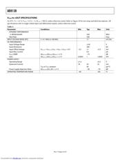 AD8138AR-REEL datasheet.datasheet_page 4